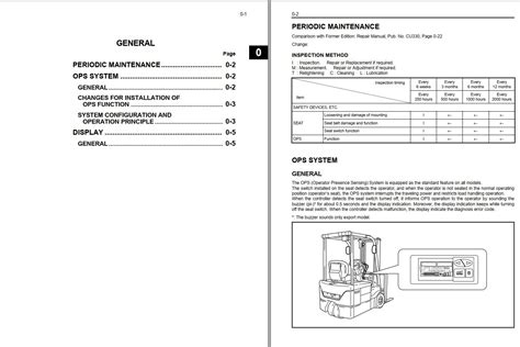 toyota industnal manual pdf